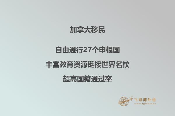 加拿大大学留学条件