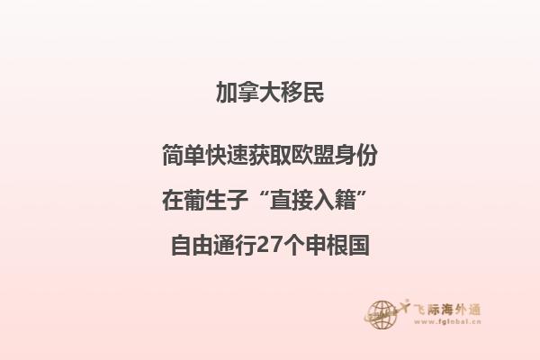 加拿大留学一年费用如何