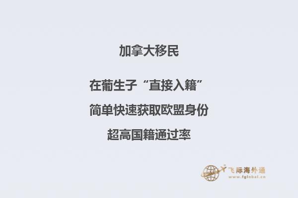 加拿大投资移民时间需要多长
