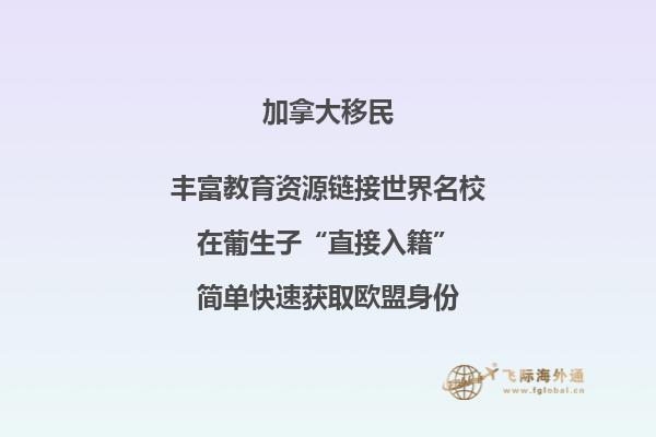 加拿大买房投资贷款