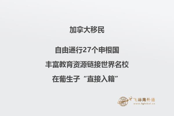 加拿大买房投资贷款