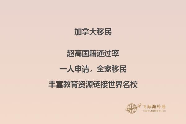 高中留学加拿大费用