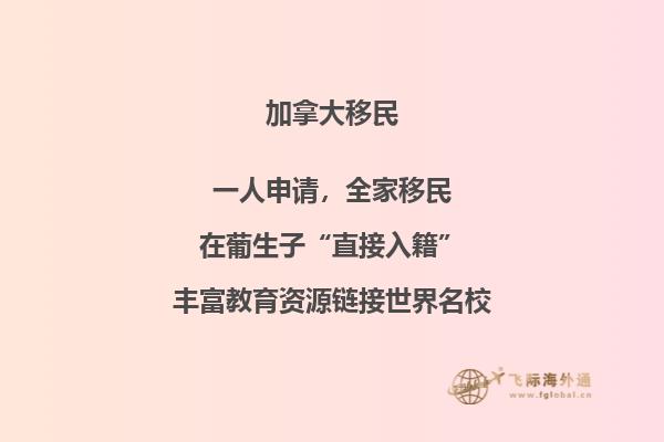 投资加拿大房产流程