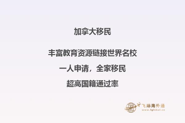 加拿大高中留学费用一年需要准备多少，三分钟了解一下！