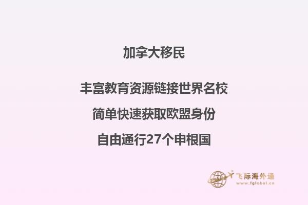 投资移民加拿大必备条件