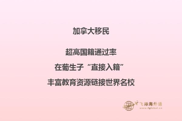 加拿大高中留学费用