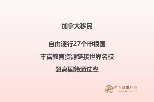 加拿大留学签证材料清单,多久能下来?