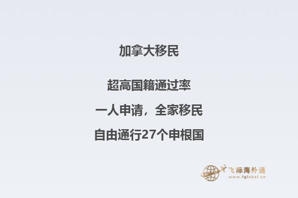 加拿大入籍条件有哪些