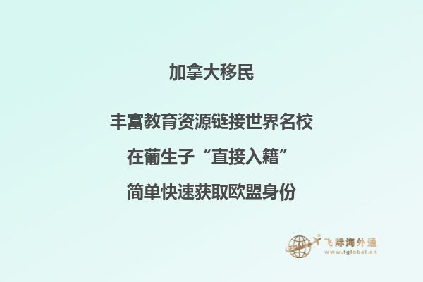 移民加拿大需要多少钱