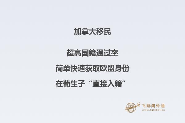  2020加拿大小学留学一年费用是多少