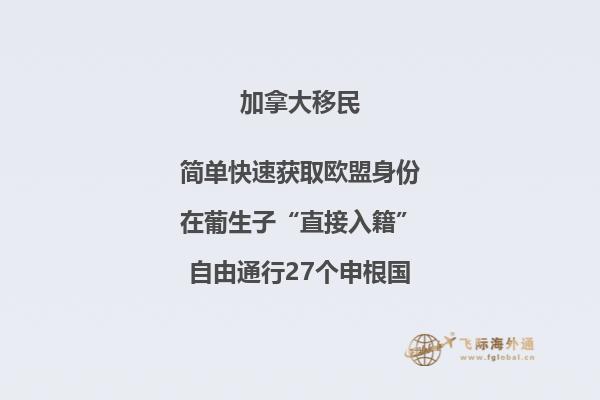 加拿大萨省科技人才移民政策要求（2022年快速移民加拿大）