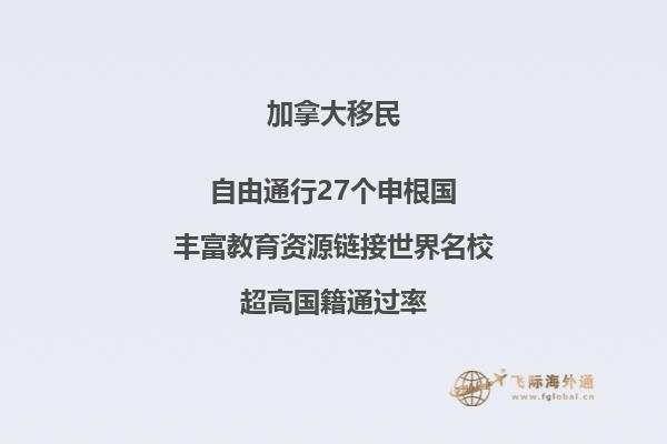 加拿大研究生留学一年费用多少人民币