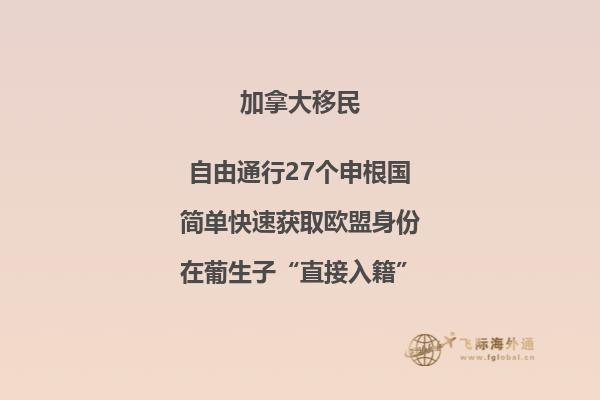 移民加拿大 雅思分数要求2023