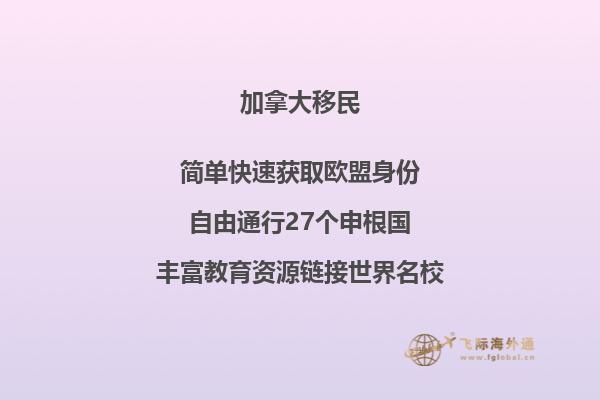 投资移民加拿大现在大概需要多少钱