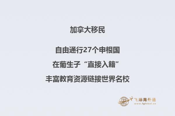 加拿大时间现在几点是白天还是晚上