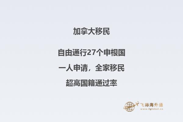 加拿大多伦多大学硕士留学一年费用