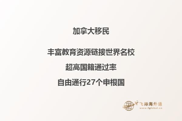 北京办理加拿大签证需要什么资料