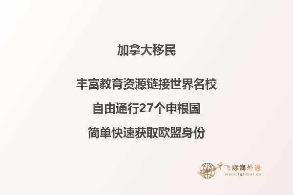 初中加拿大留学一年费用大概多少