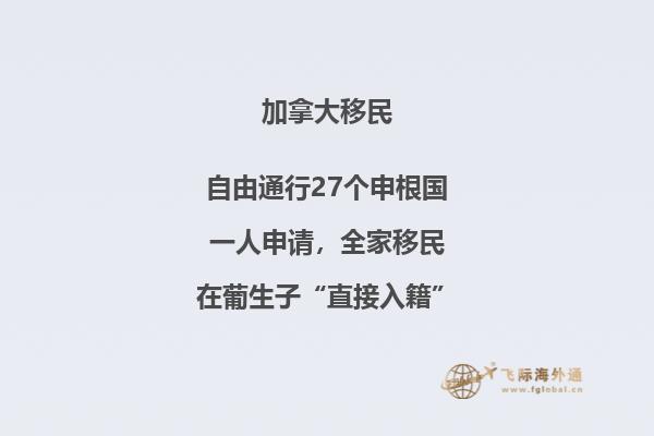 加拿大萨省企业家移民要去加拿大考察吗